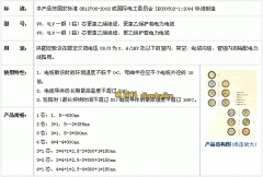 常用電纜截面積和載流量對照表