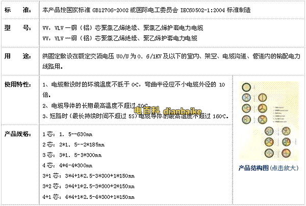 電纜規格型號分類