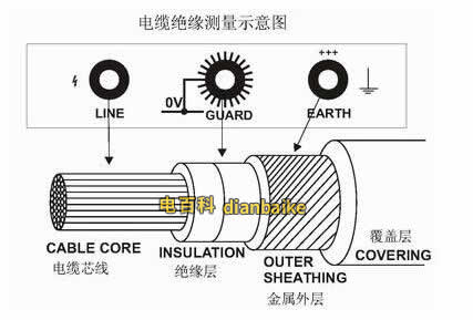 電力電纜絕緣電阻標準是怎么樣的？如何測量電纜的絕緣電阻？