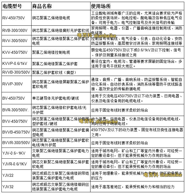 高壓電纜常見型號規格表
