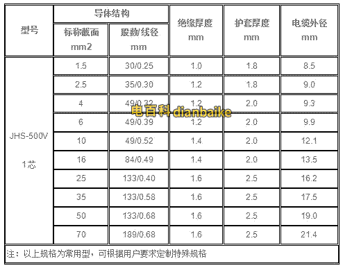 JHS的結構尺寸表