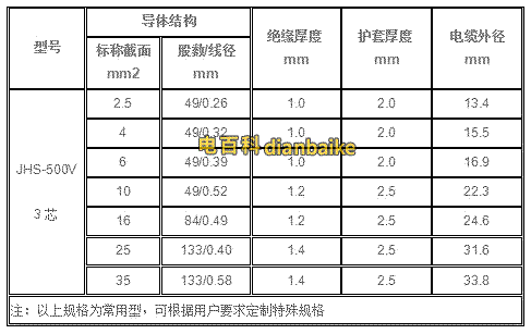 JHS的結構尺寸表