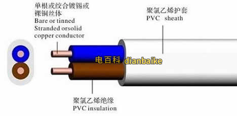 bv的結構圖
