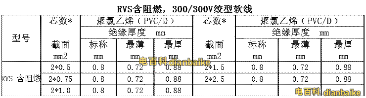 RVS含阻燃， 300/300V絞型軟線