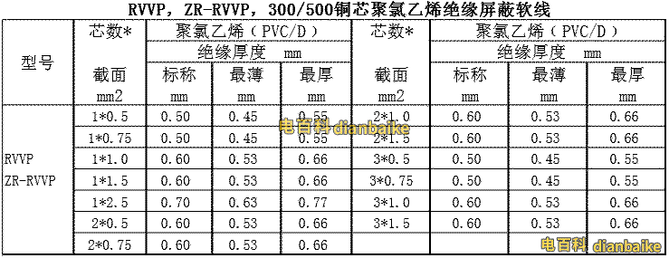 RVVP、ZR-RVVP