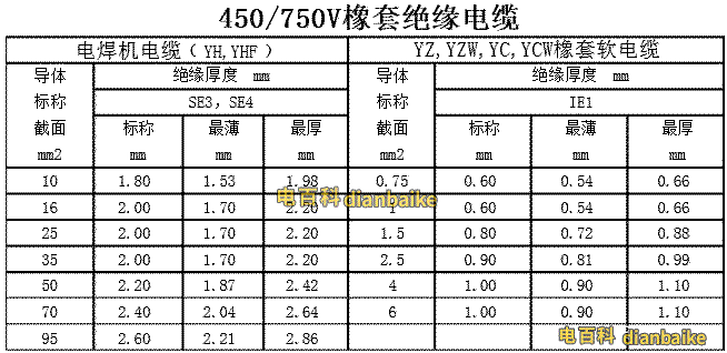 450/750V橡套絕緣電纜