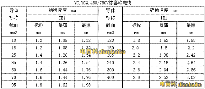 YC、YCW 450/750V橡套軟電纜