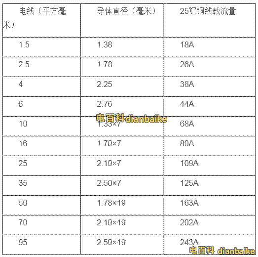 bv線標準直徑