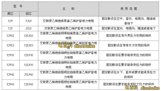 YJV電纜敷設方式