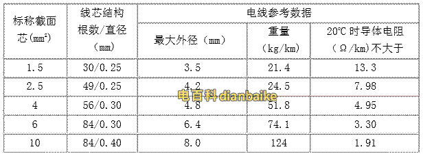 RV電線的參數