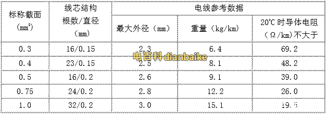 RV電線的參數
