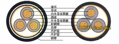 yjv22結構