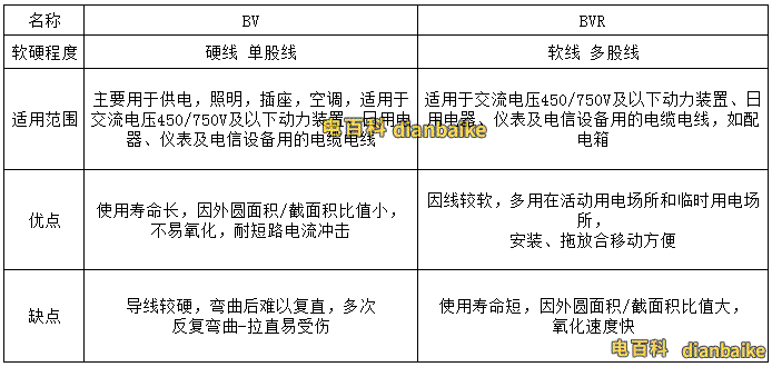 bv和bvr的對比