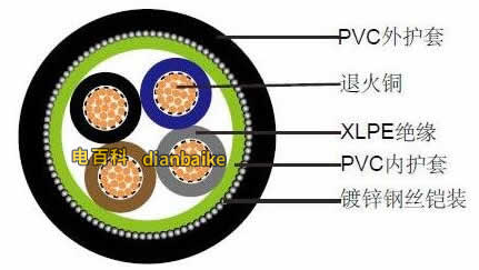 鎧裝電纜結構