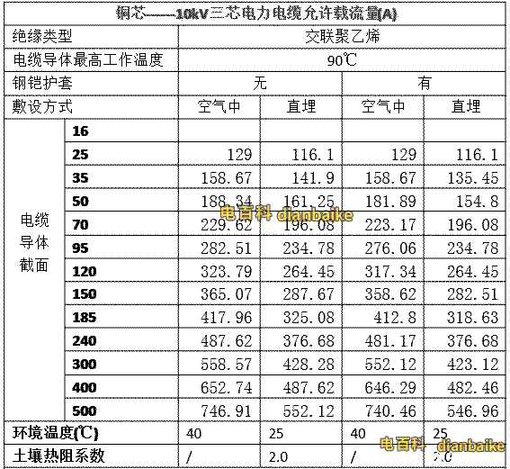 yjv22載流量