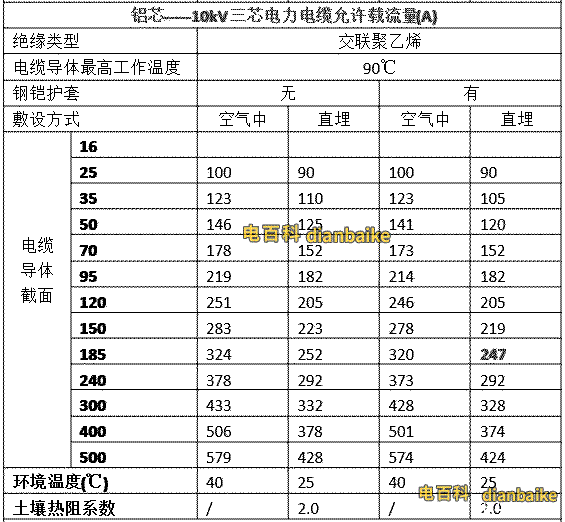 yjlv22載流量