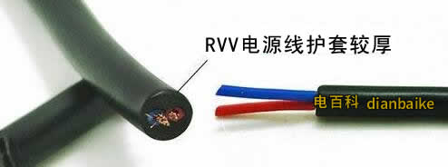 RVVB與RVV