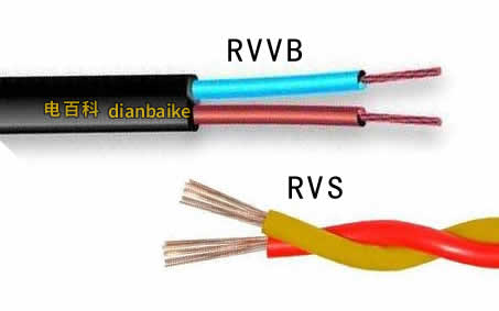 RVVB與RVS