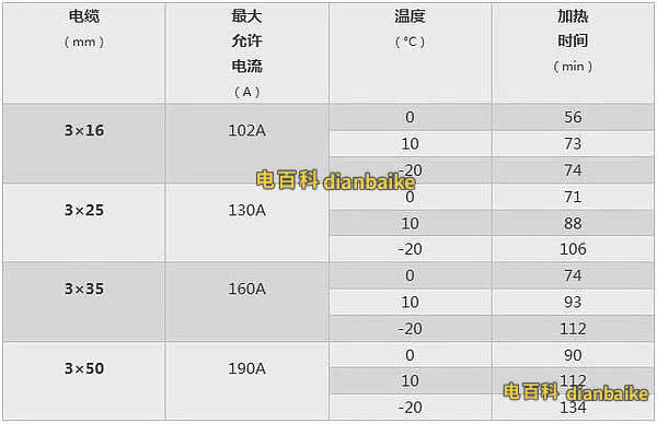 電纜敷設溫度要求