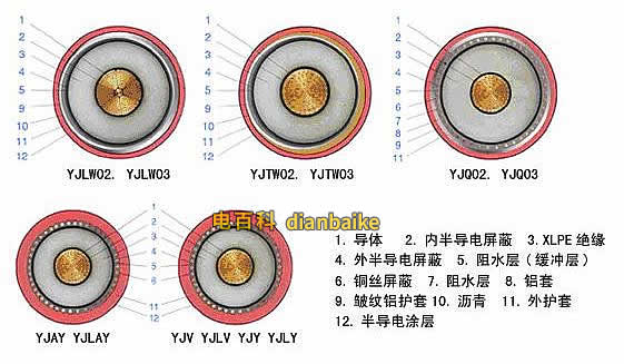YJLW02，YJLW0203電纜結構圖