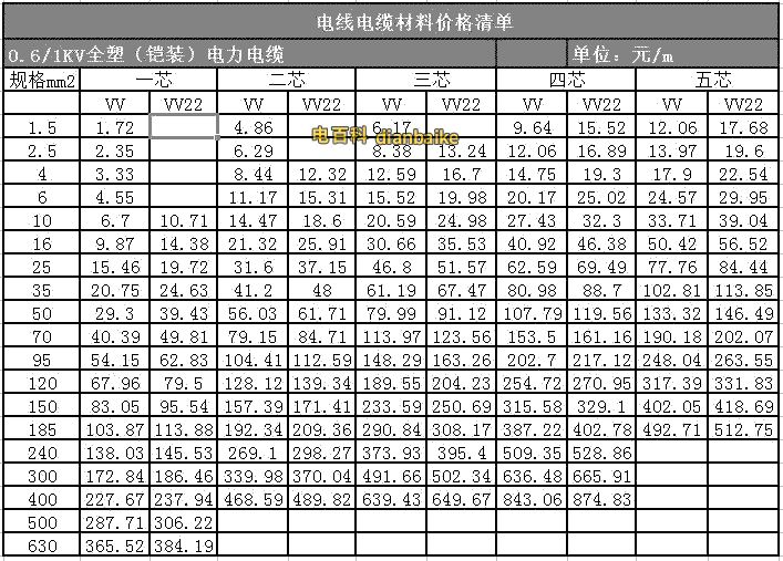 VV、VV22電纜1~5芯電線電纜價格