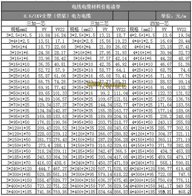 VV、VV22電纜1~5芯電線電纜價格