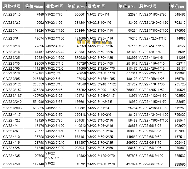 鋁電纜價格表