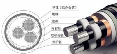 YJLHV22是什么電纜？鋁合金電纜YJLHV22電纜外徑載流量和價格
