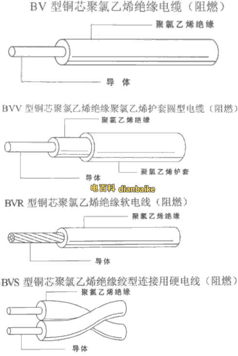 BV型電線結構、圖片