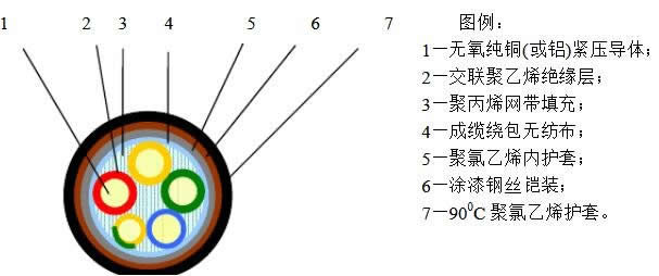 YJV32電纜的結構圖