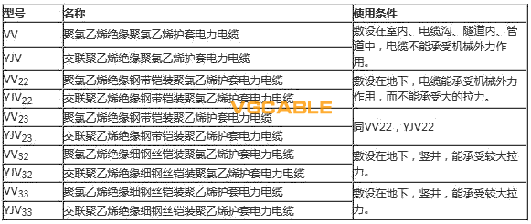 YJV32的型號、名稱、使用條件