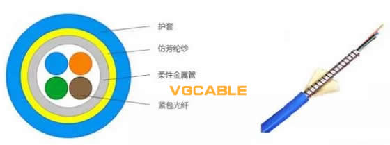 鎧裝光纜的結構