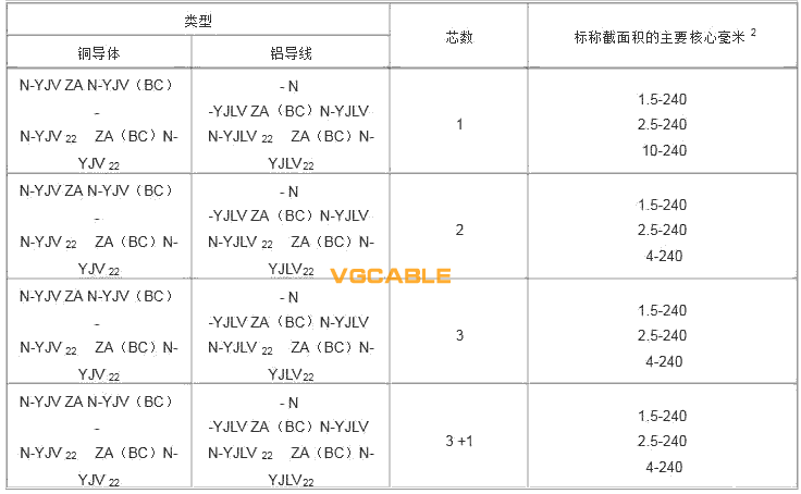阻燃電纜的結構形式