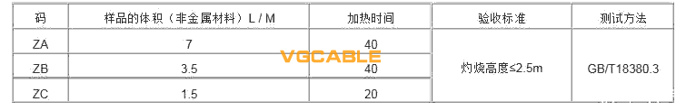 阻燃電纜實驗