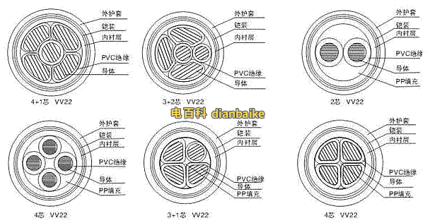 VV22結構圖
