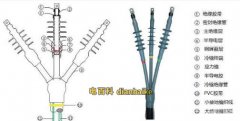 一根電纜需要的電纜終端頭的個數是多少個？