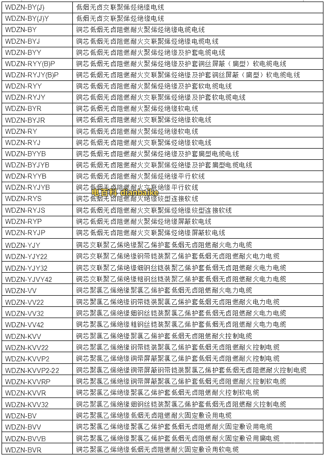 低煙無鹵電纜型號和名稱