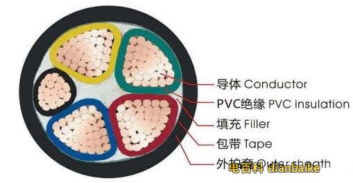低壓電纜的結構