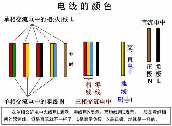 電線顏色及零線和火線接反了會怎么樣？
