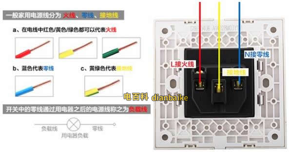 電線三種顏色代表什么意思？黃、綠、紅線代表什么及電線接法