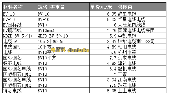 電纜線規格型號及價格