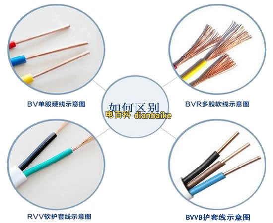 黑色電線是什么線火線零線還是地線？電線里紅線藍線黑線代表什么？