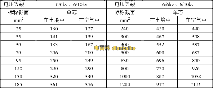 VLV22鋁芯電纜載流量對照表