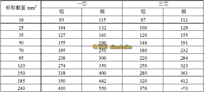 架空絕緣電纜10kv-JKLY、35kv-JKLY鋁芯電纜載流量