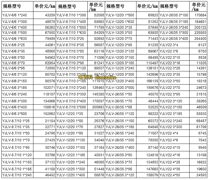 鋁電纜價格表