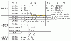 3相20千瓦可以用多少安電流和空開及20千瓦380用多大電纜？