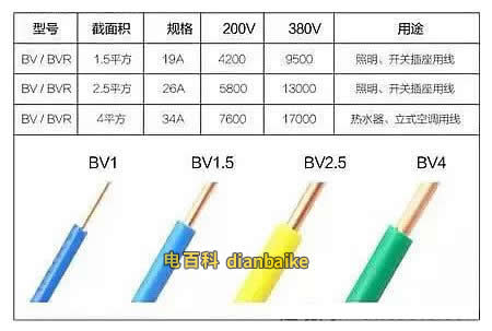 1.5平方電線、2.5平方電線、4平方電線、6平方電線負荷表