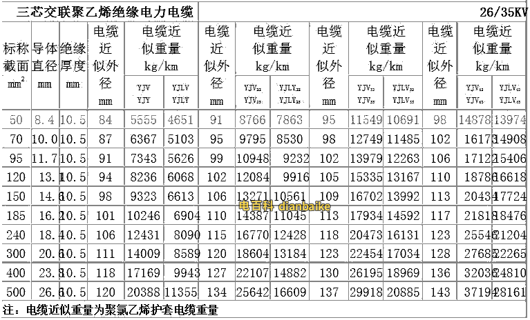 10KV高壓電纜外徑(3芯)