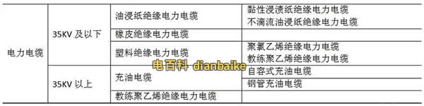 電壓等級分類
