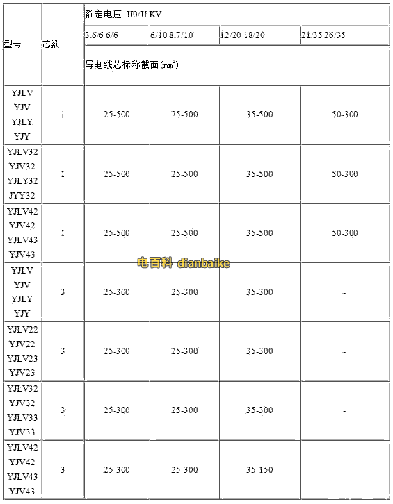 YJV電纜50平方規格型號表